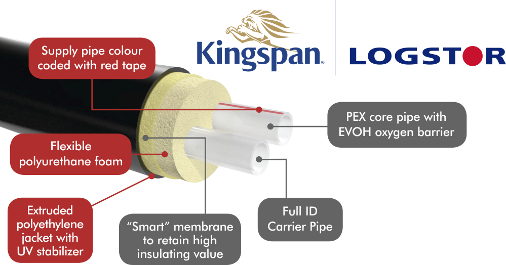 Logstor
