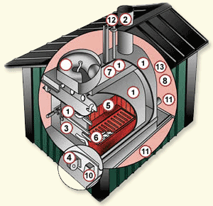 stove